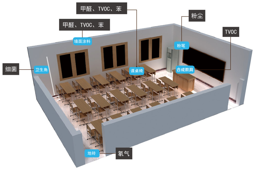 佛山專業除甲醛公司